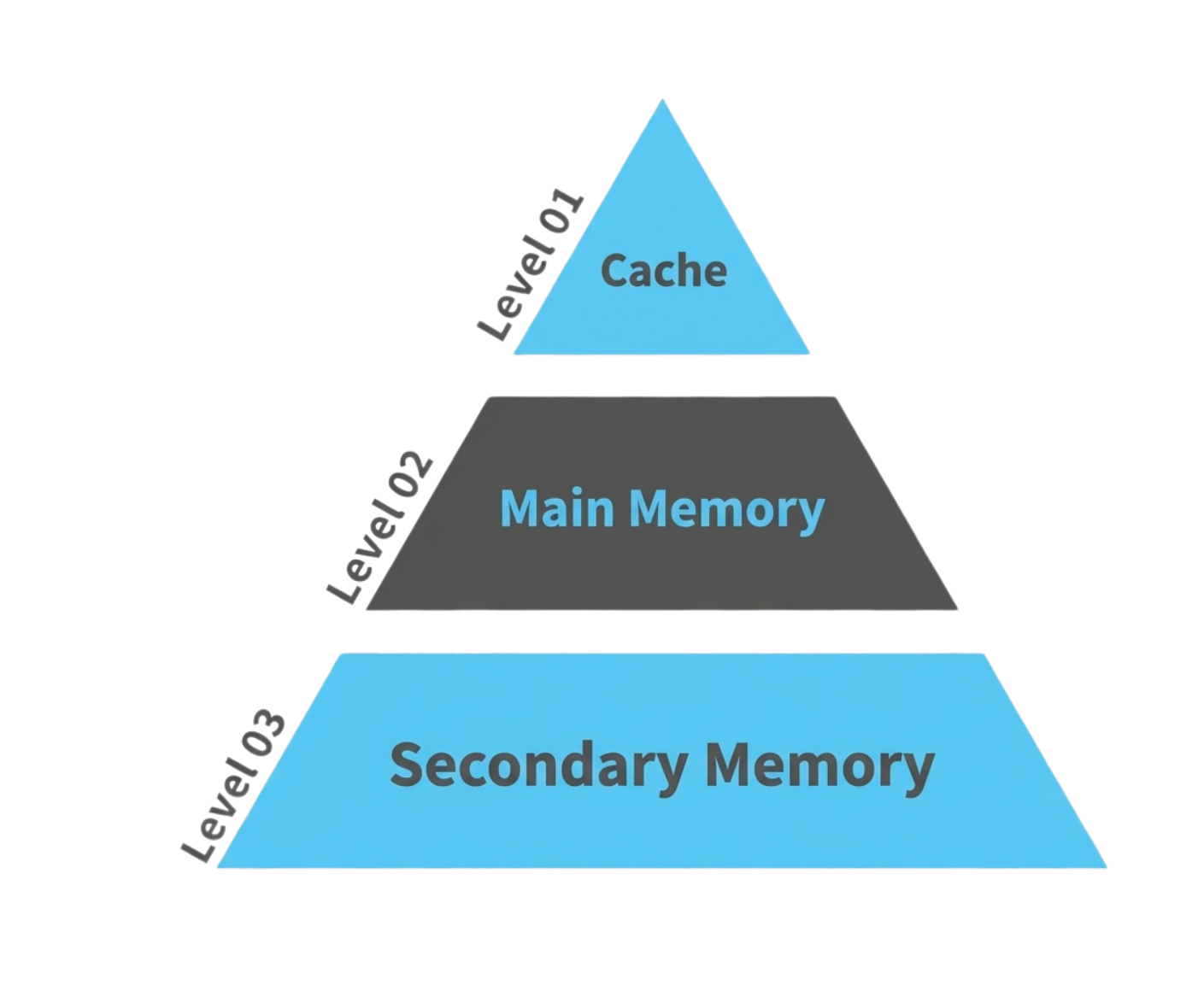 Theory of Computation & Compiler Design